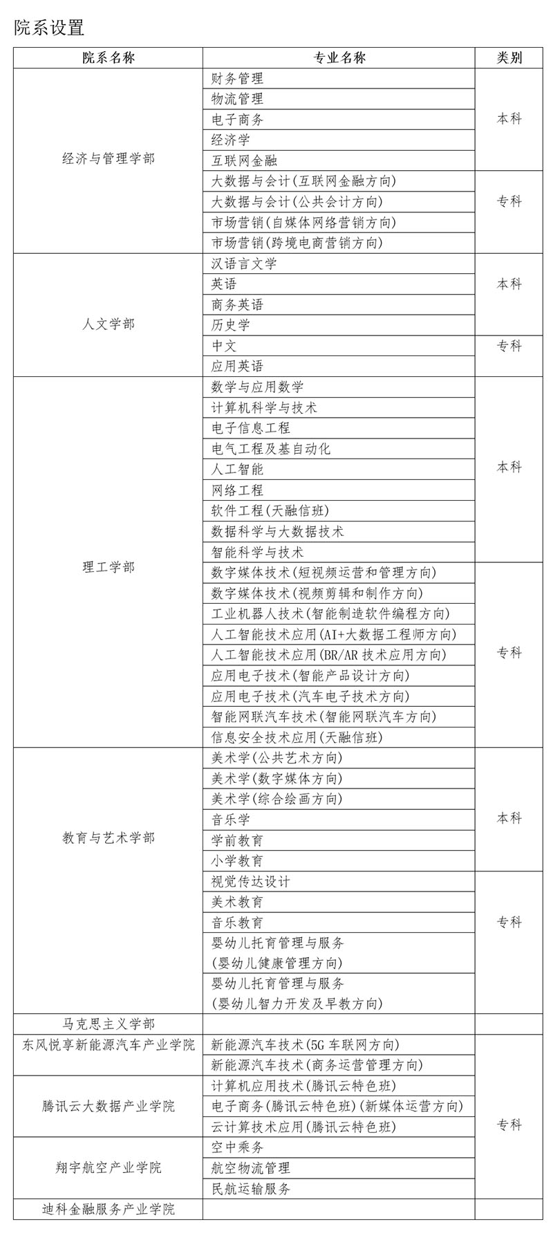 美聯教育集團 美聯教育集團